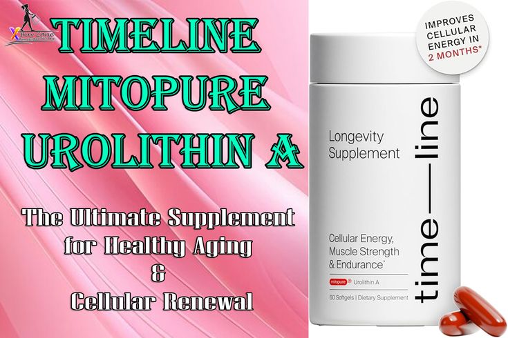 Timeline Mitopure Urolithin A